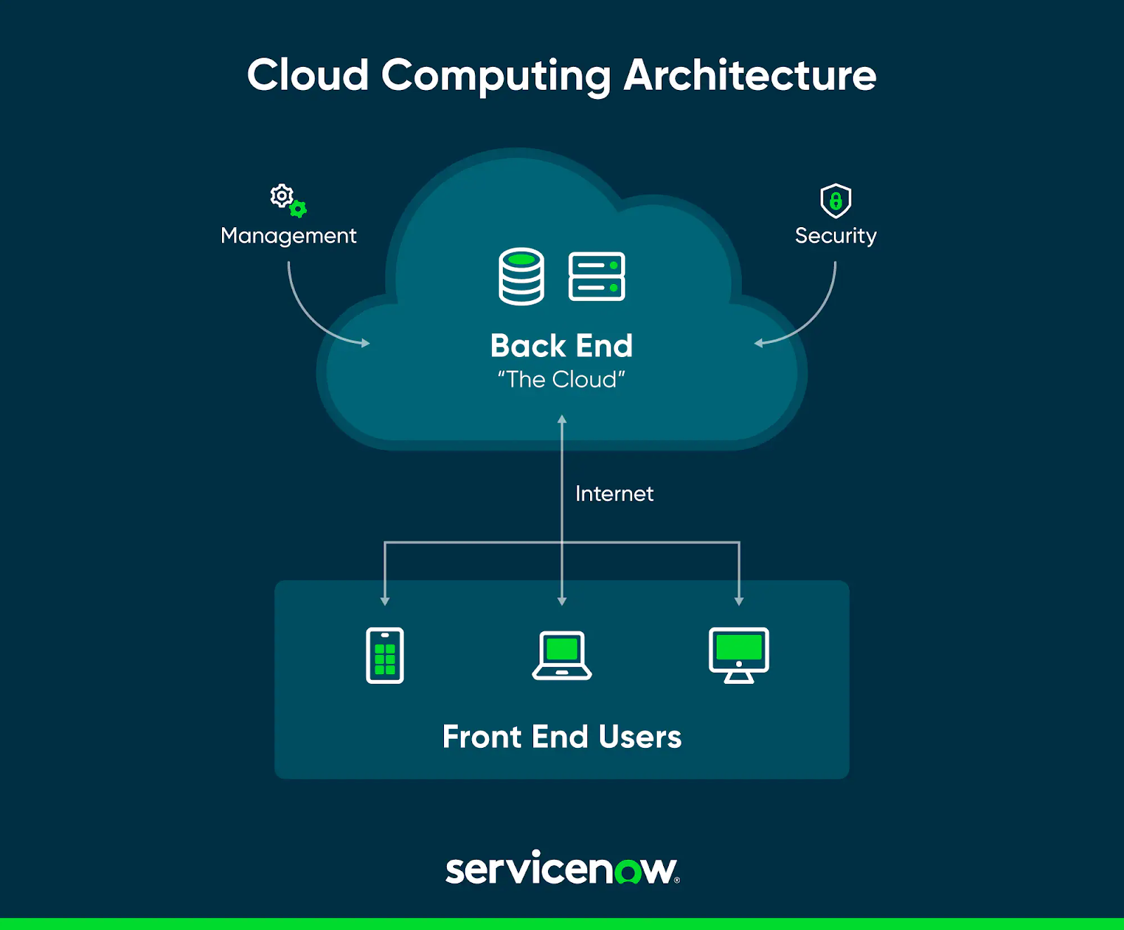 What is cloud computing?