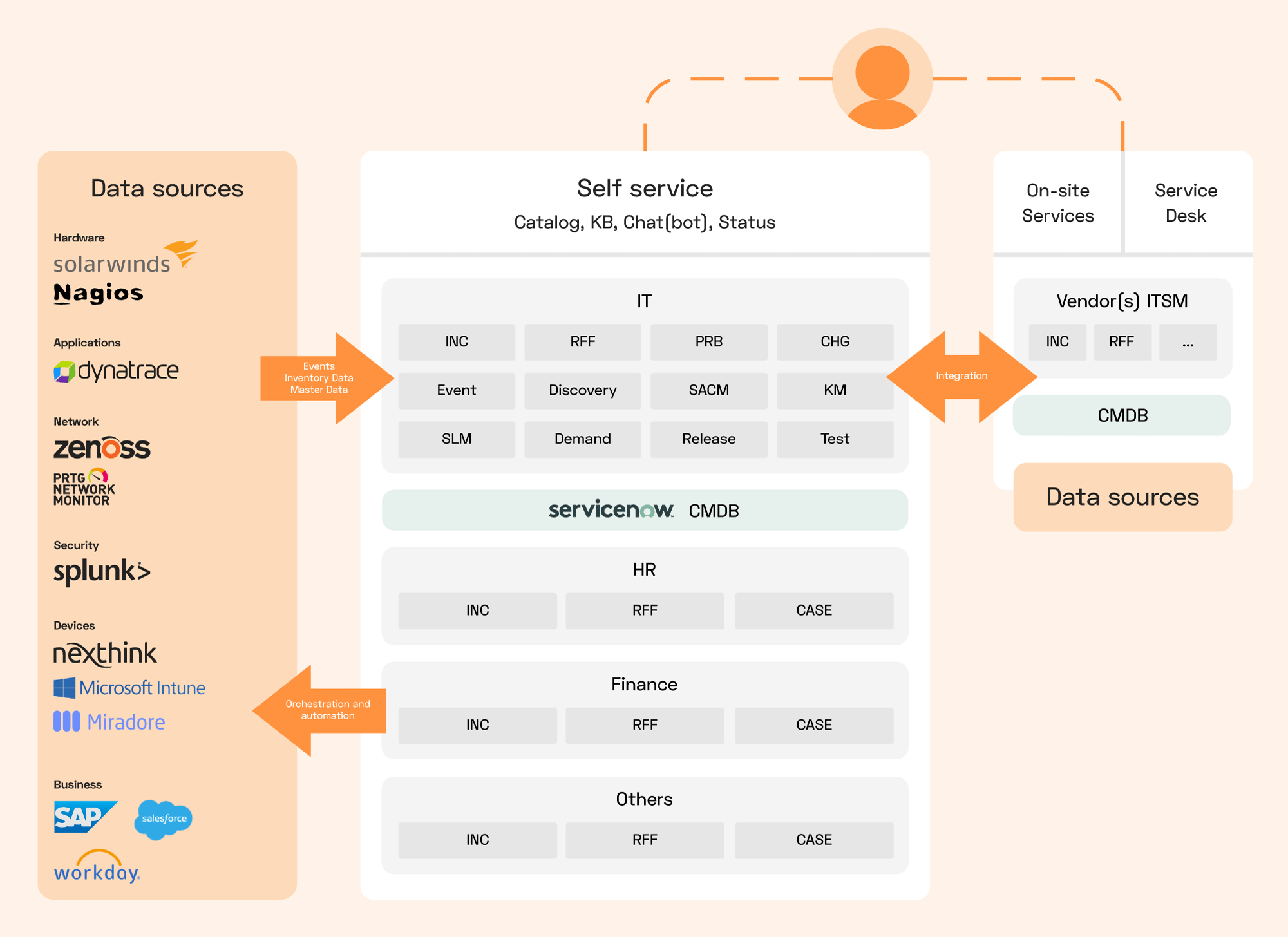 itsm-and-esm