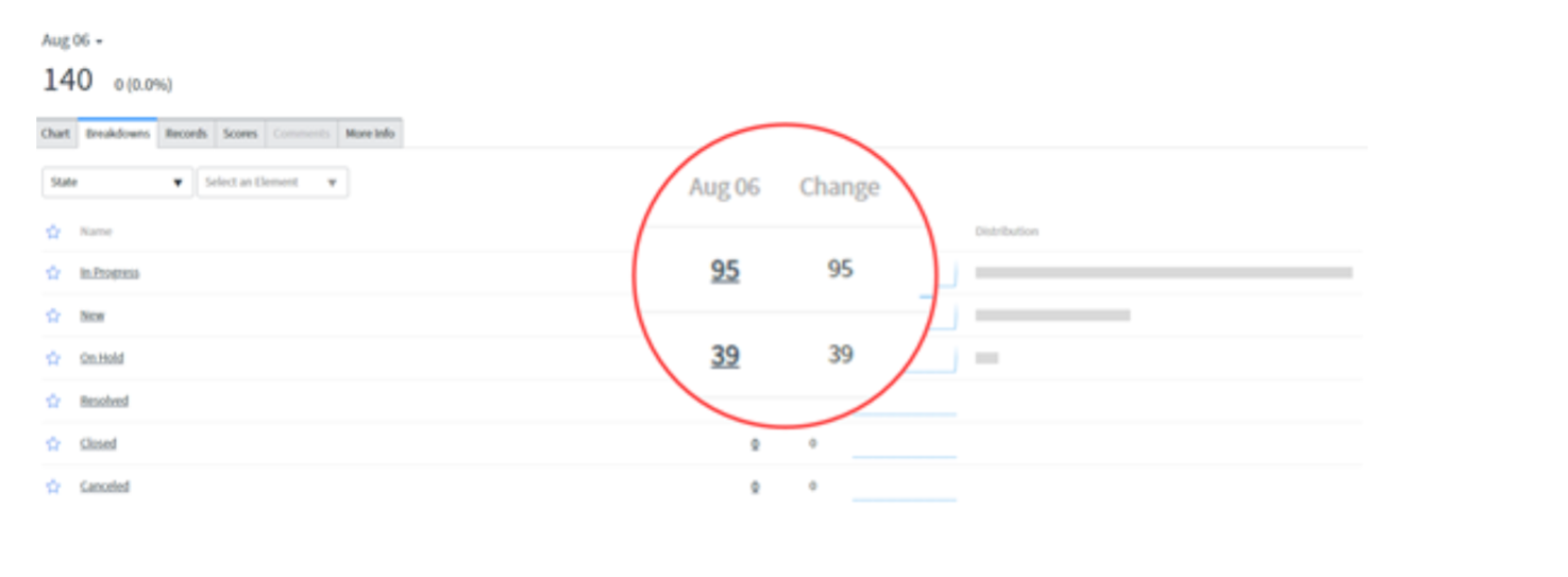 Performance Analytics in ServiceNow