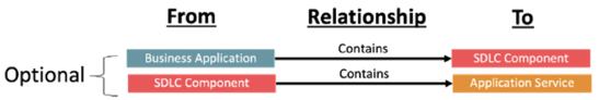 SDLC Component