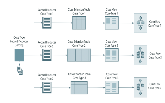 SN_Case Table