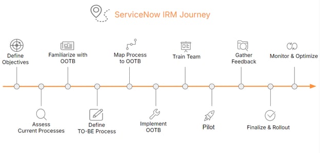 SeervicNow IRM journey