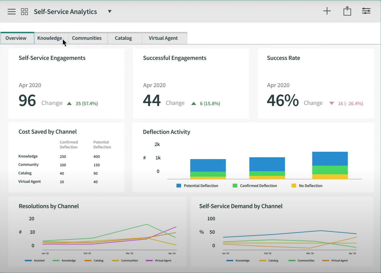 What is Customer Satisfaction Score (CSAT)?