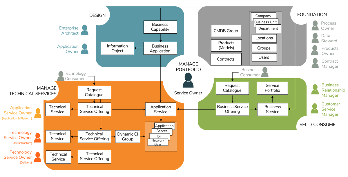 ServiceNow_CSDM