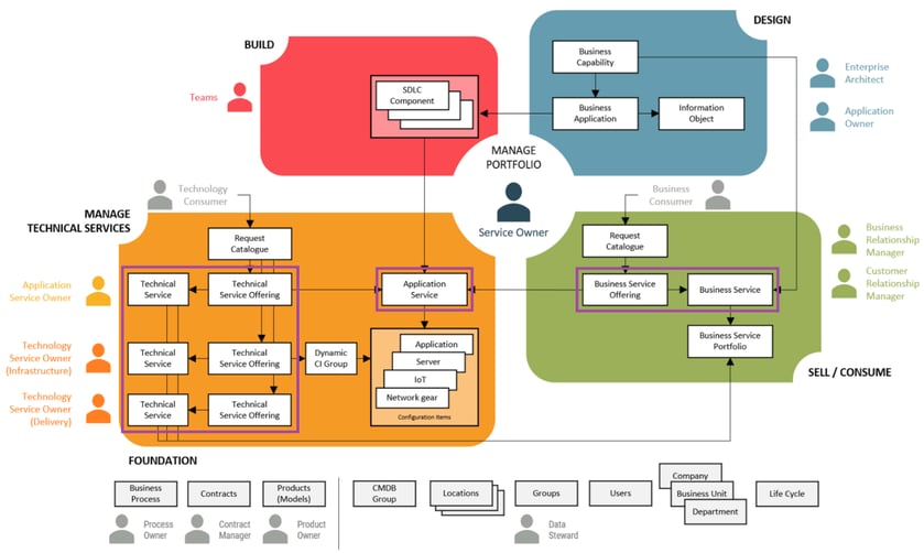 Common Service Data Model (CSDM) 4.0 Explained: The Lemonade Stand Analogy