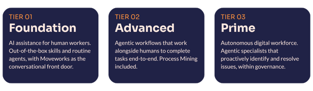 illustration-servicenow-tiers
