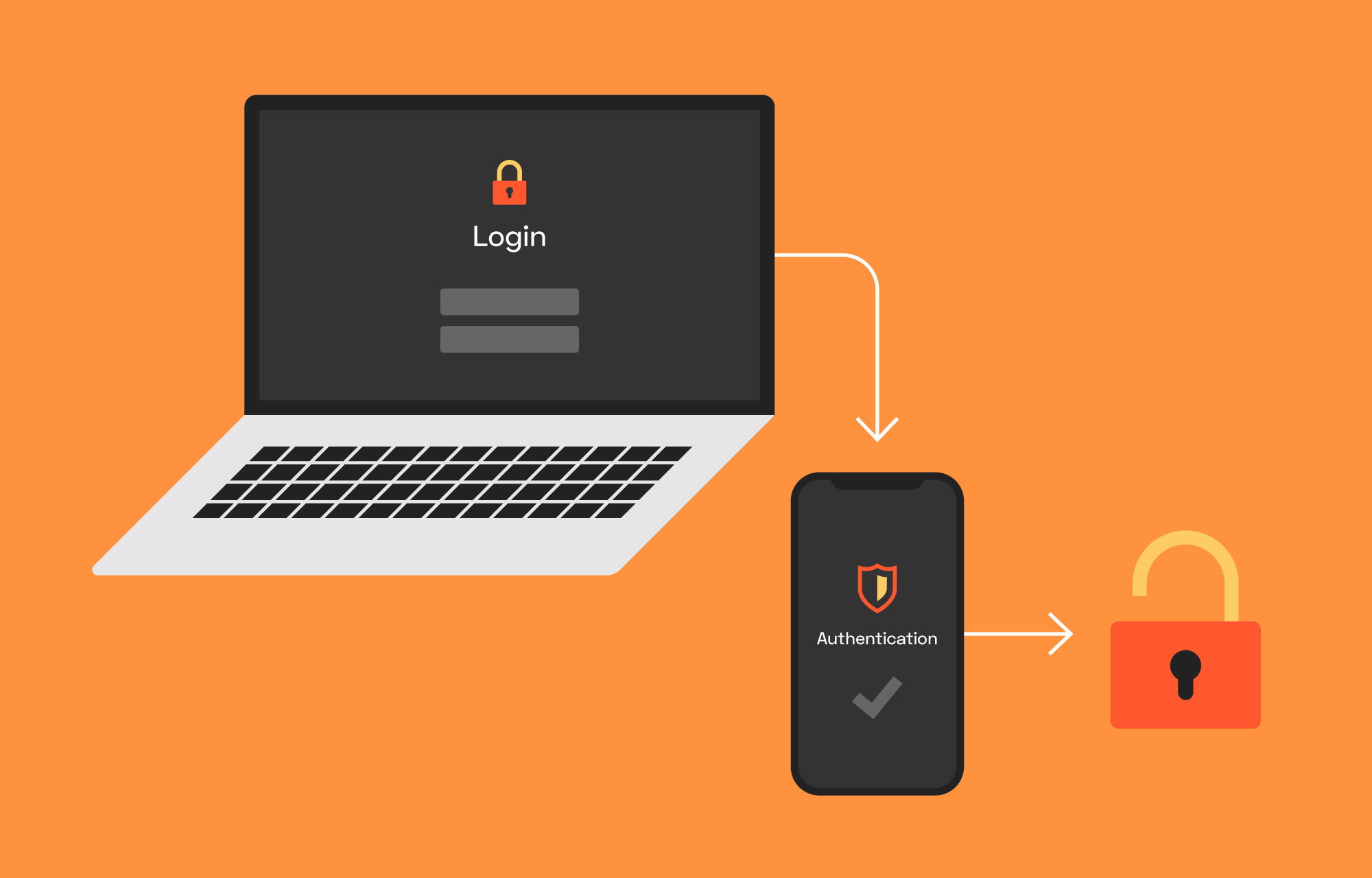 Make your workplace more secure with 2-factor authentication