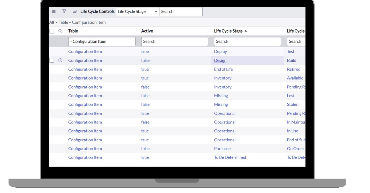 How to get started with Life Cycle fields